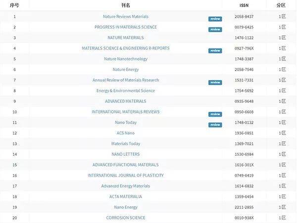 你在我的世界裏 视频截图