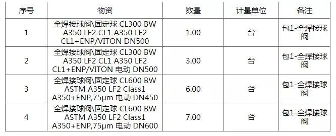 傻冒經理 视频截图
