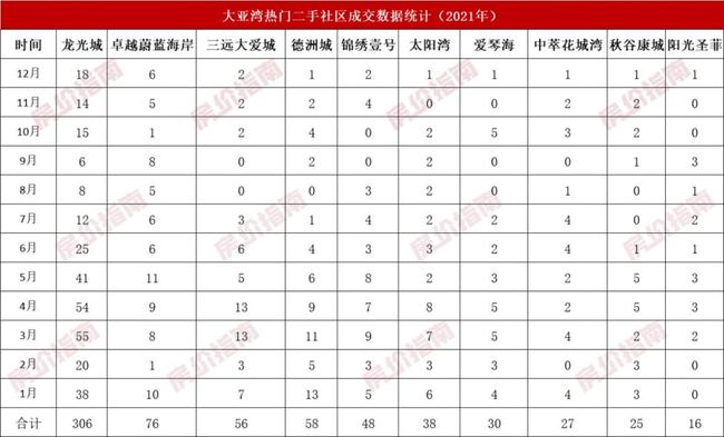 夜孔雀 视频截图