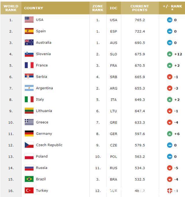 僵屍醫生 视频截图